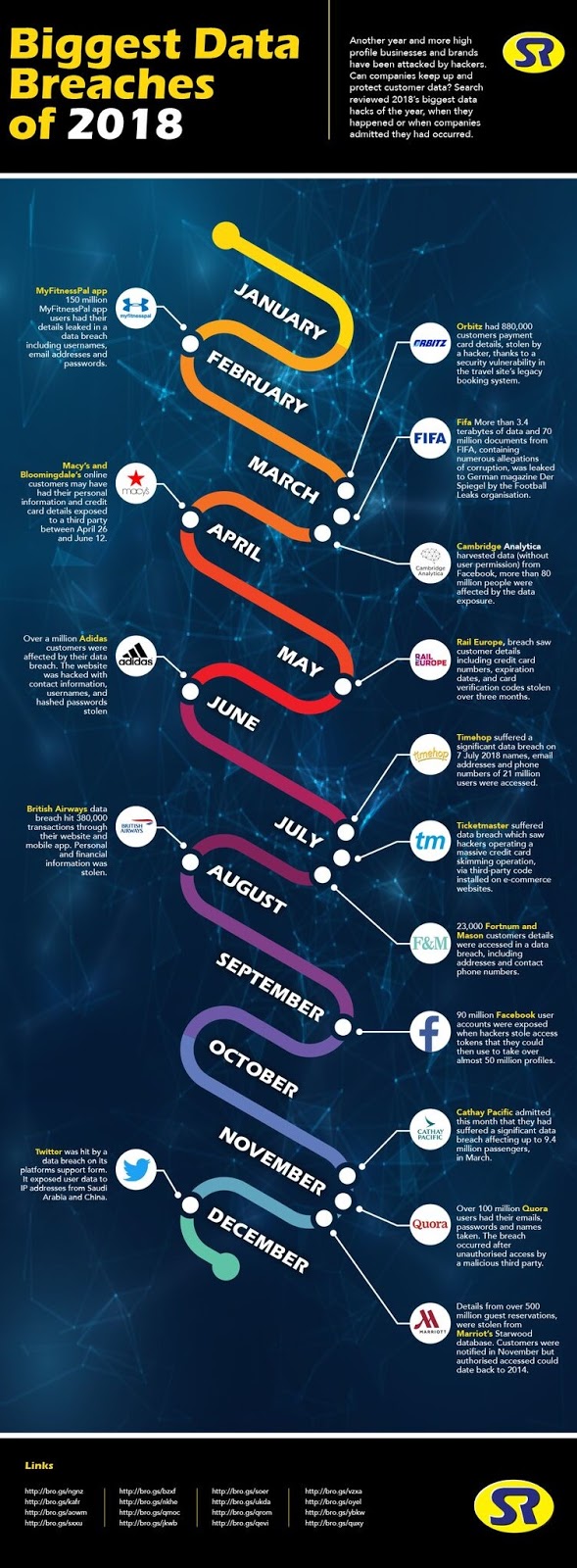 2018 Yılının En Büyük Veri İhlalleri