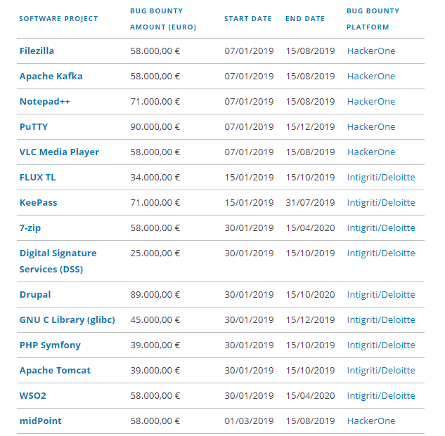 AB, Bug Bounty Programını Başlatıyor