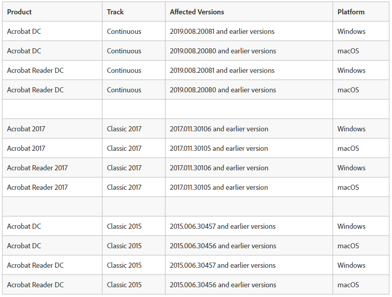 Adobe'dan Yeni Güncelleme
