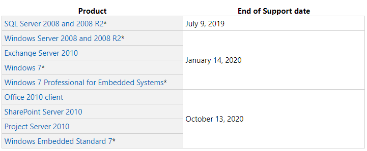 Windows 7 Tarihin Tozlu Raflarında